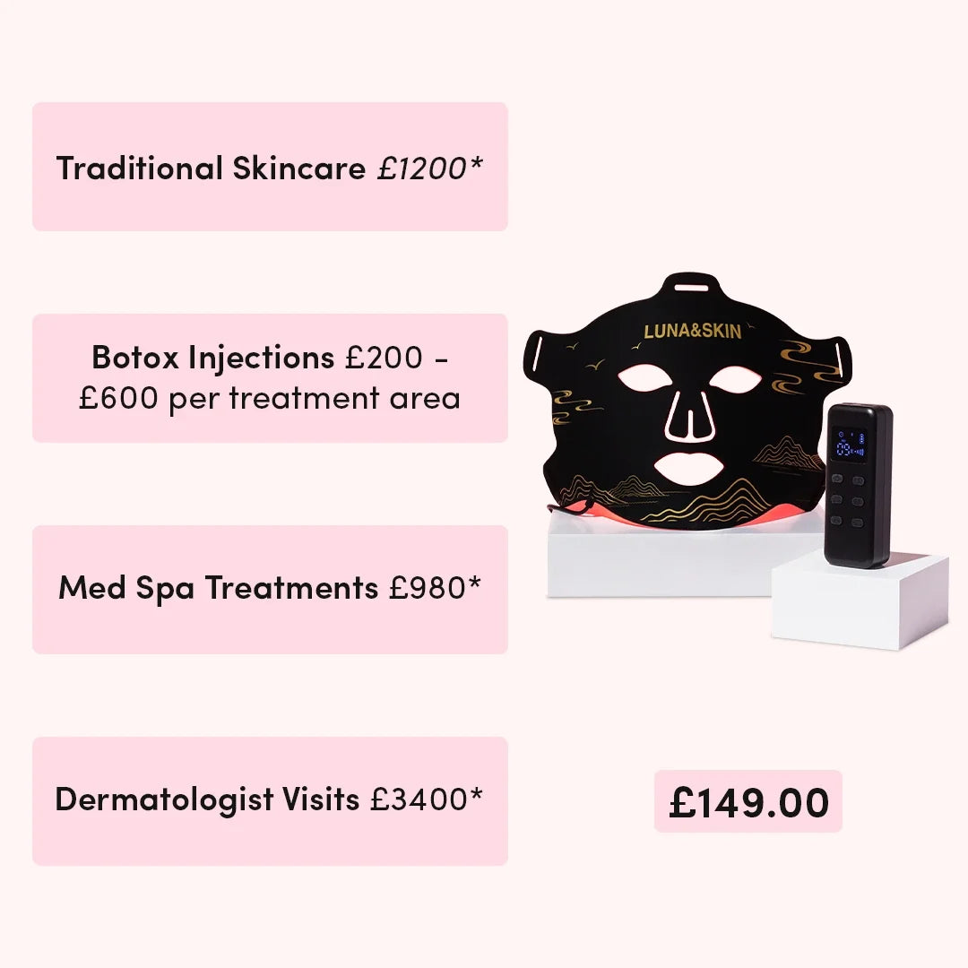 LUNA&SKIN RejuveMask™