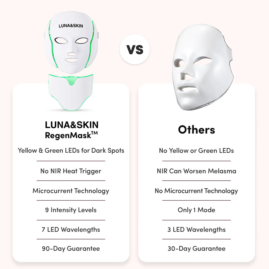 LUNA&SKIN RegenMask™